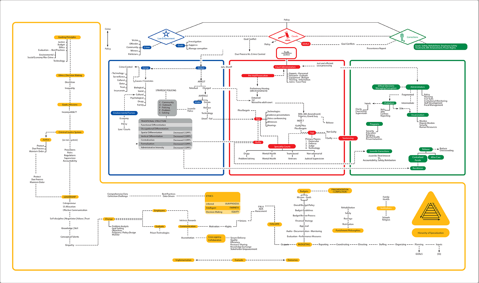 Criminal Law Flow Chart