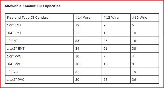 How Many Wires In Pvc Conduit Chart