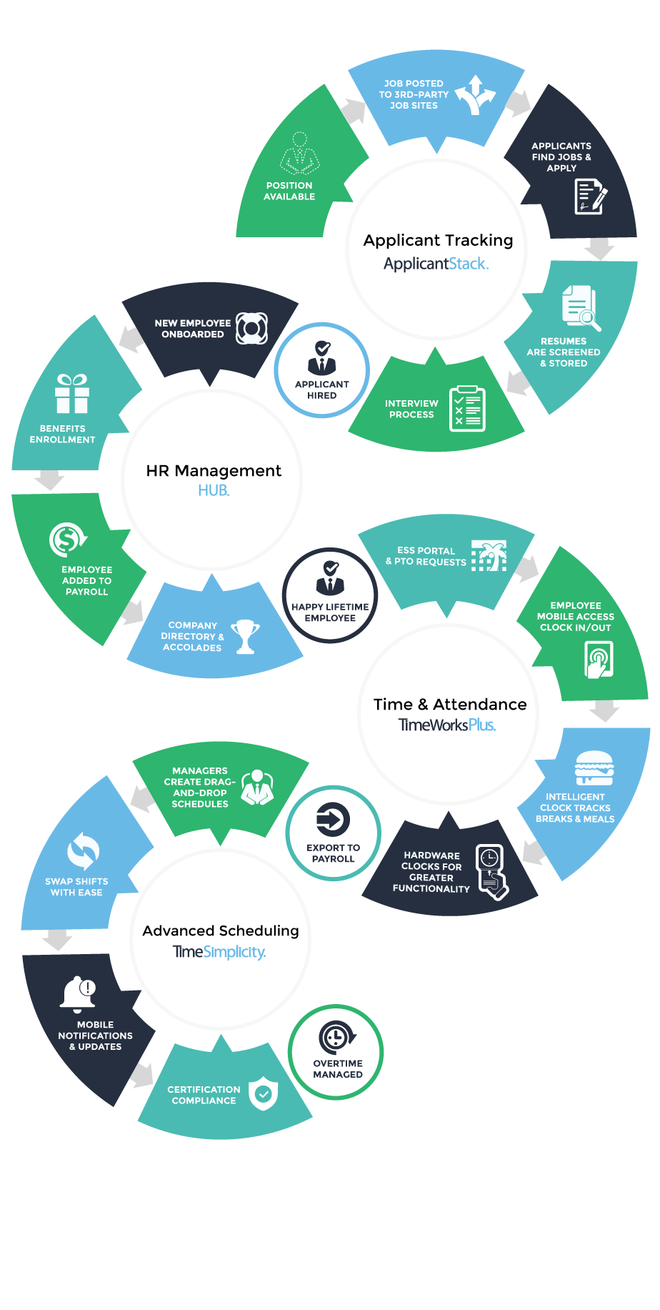 Hr Management, Change Management, Onboarding New Employees, Flow Chart ...