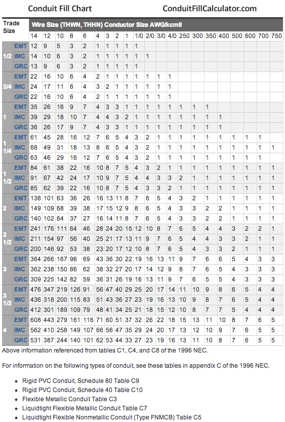 Electrical Pvc Conduit Sizes Chart