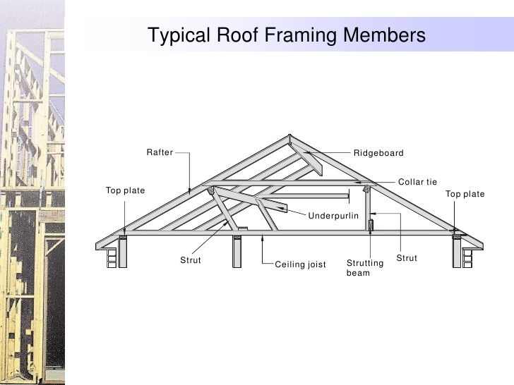 an image of a roof frame with the words typical roof framing members ...