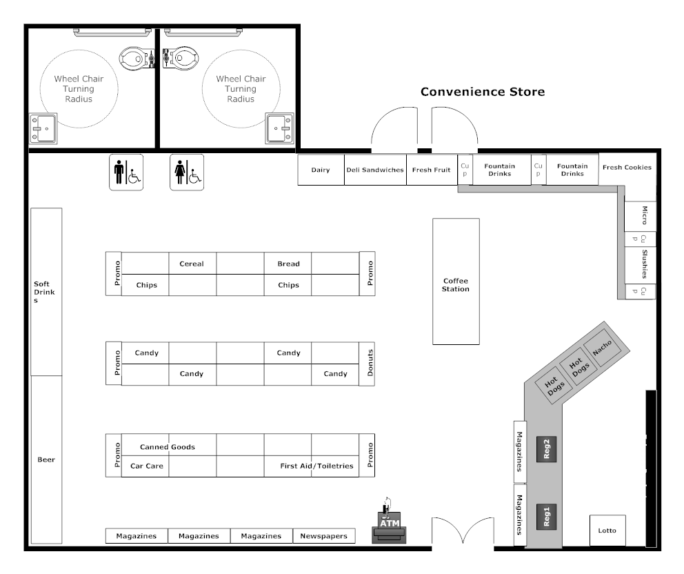 deli store layout Google Search Store layout, Grocery