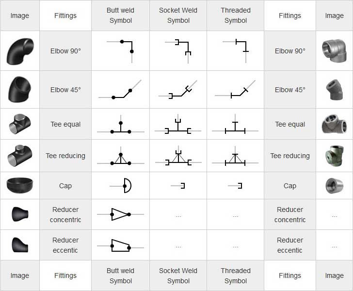 Pipe Fitting Schematic Symbols