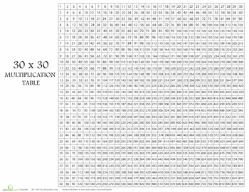 Multiplication Table 30x30 | Worksheet | Education.com | Multiplication ...