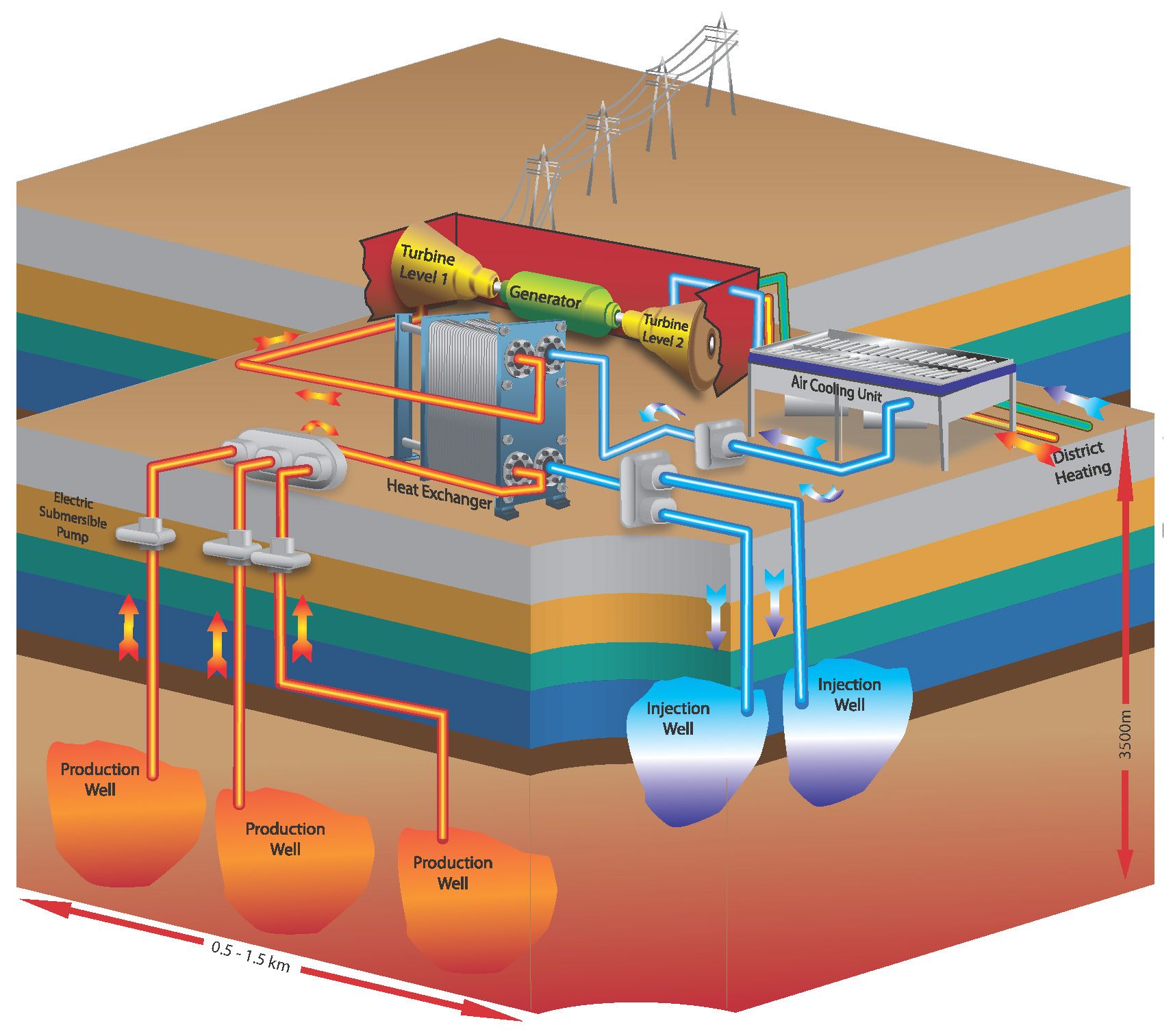 Geothermal Power Plant Schematic Diagram