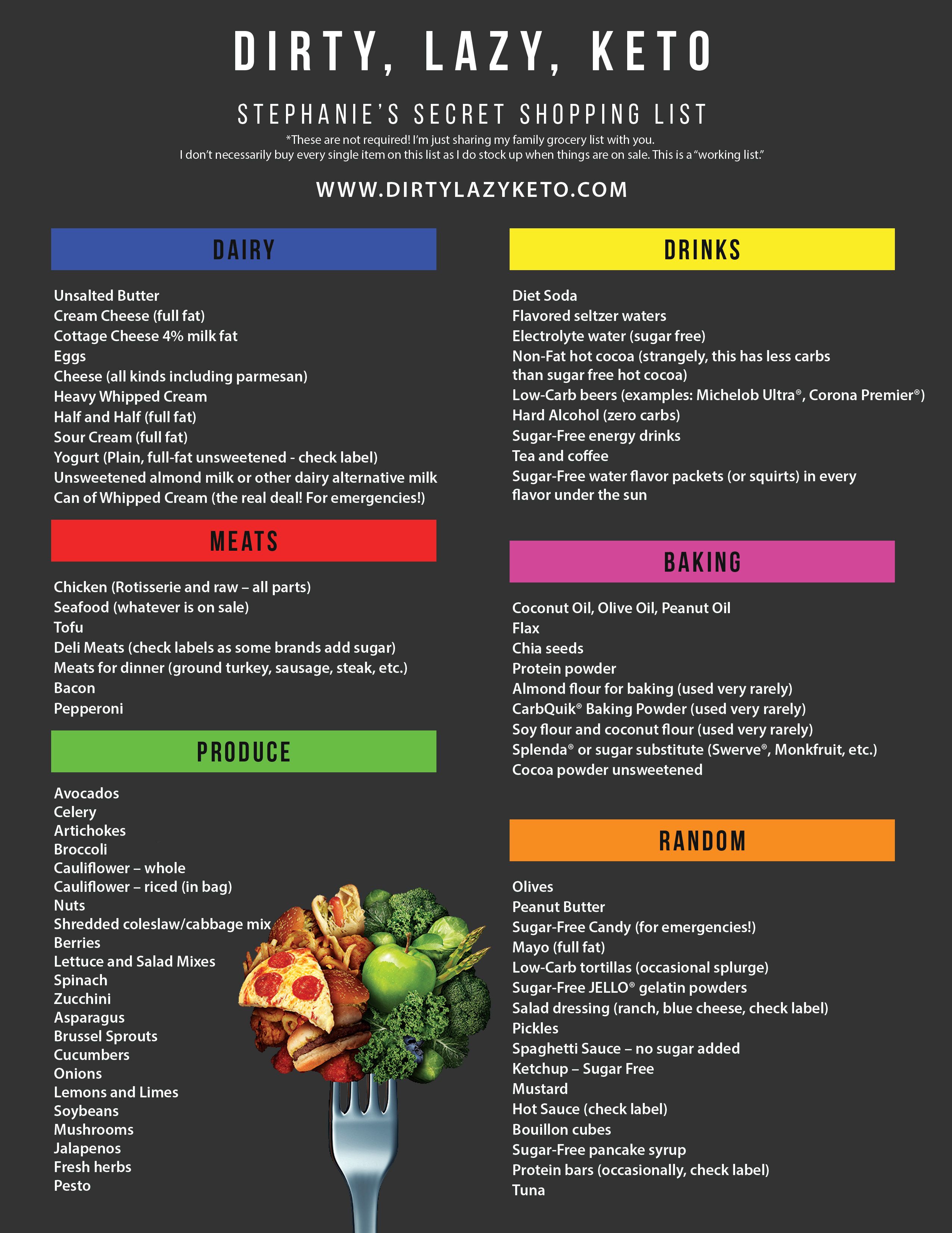 Printable Lazy Keto Diet