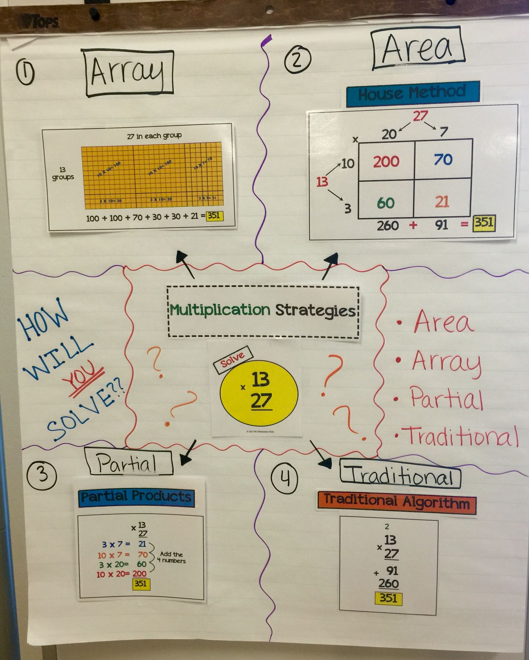 Multiplication Strategies Anchor Chart This is a 4th grade math anchor ...