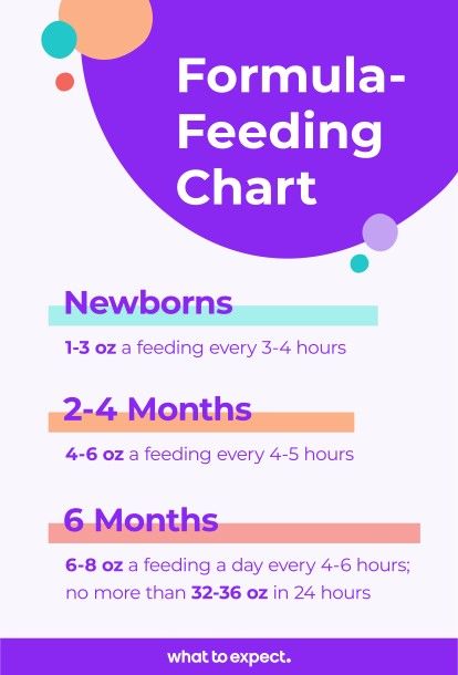 How Much Formula Does Your Baby Need? | Baby formula feeding chart ...