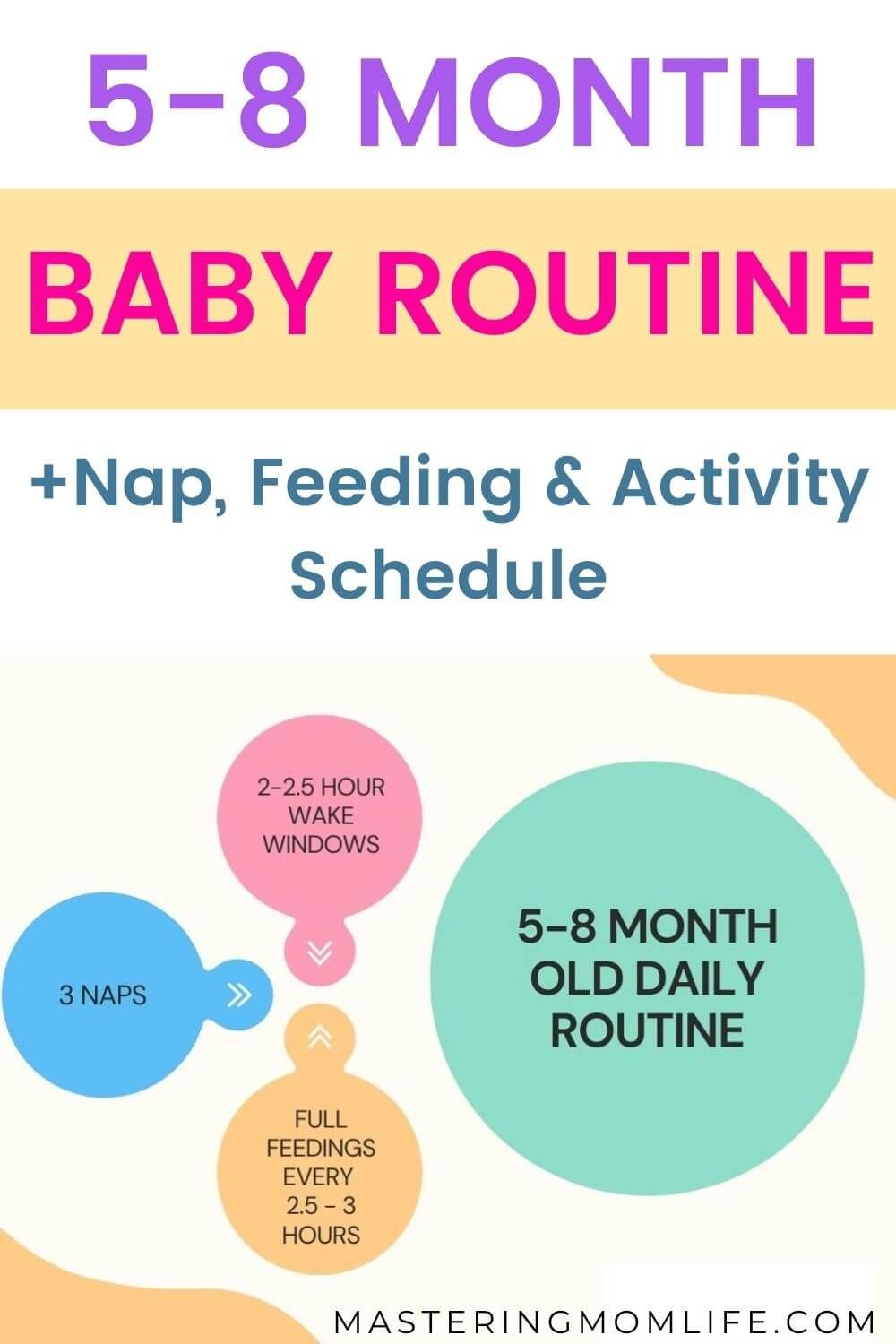 Simple 5 8 month baby routine step by step easy daily schedule – Artofit