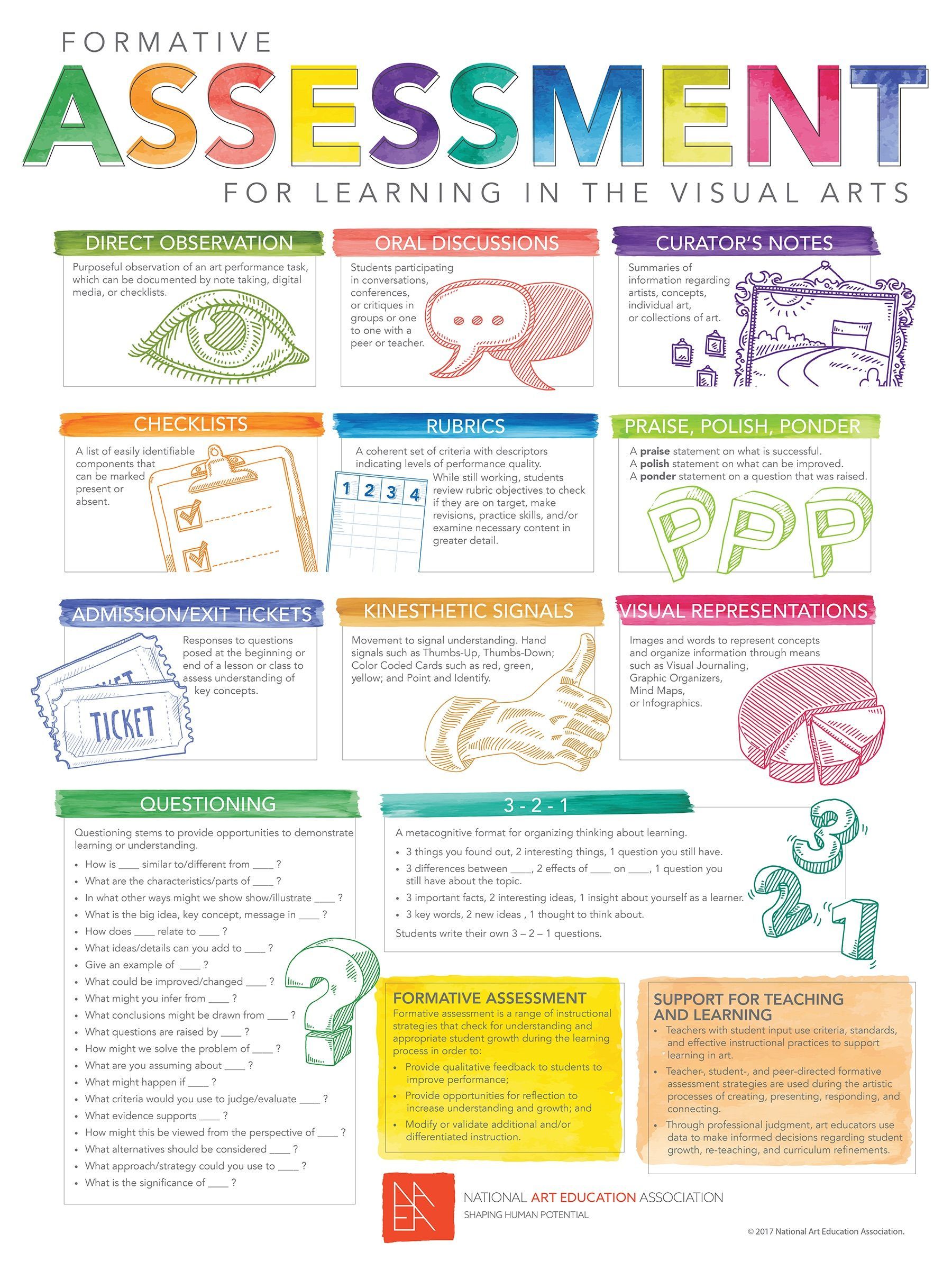 Art Rubric Art Rubric Art Classroom Art Room Posters - vrogue.co