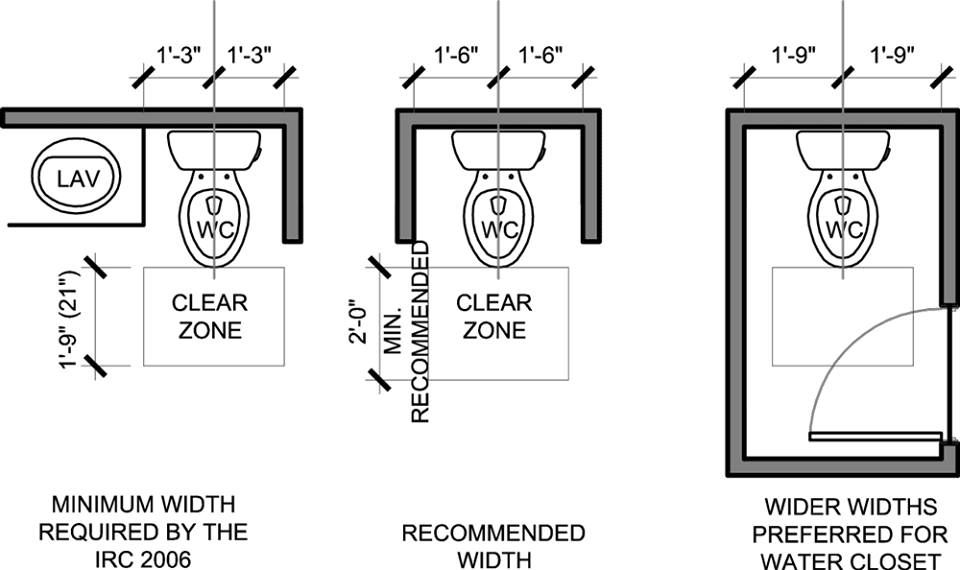 Pin by CitrusGrêênTea on StandarDDimensionS Water closet