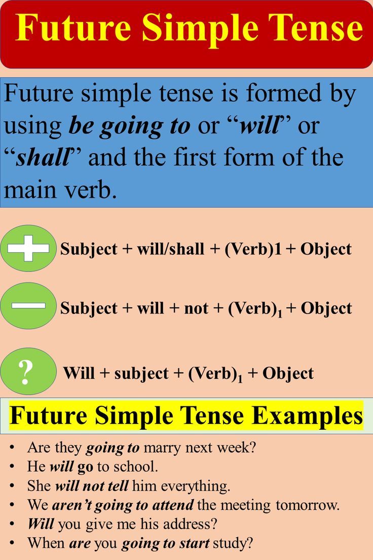 Future Indefinite Tense I Want To Know, Give It To Me, Tense Structure ...