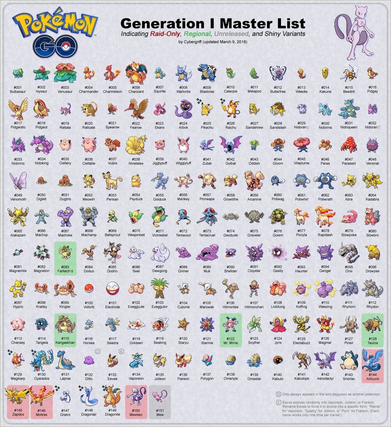 Pin by Daii ♥ on Pokedex | Pokemon names, List of pokemon, Pokemon pokedex