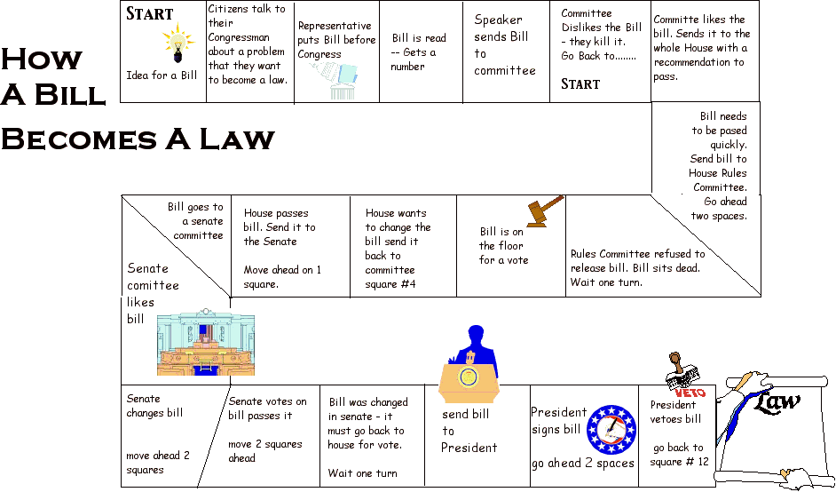 How a Bill Becomes a Law Process | Harry S. Truman | Teaching ...