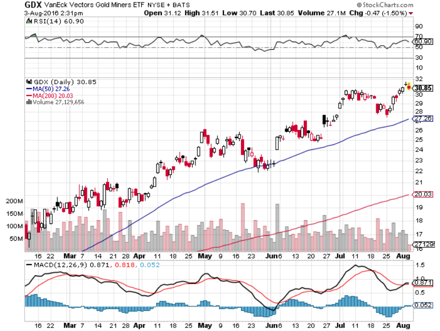 Gdx options