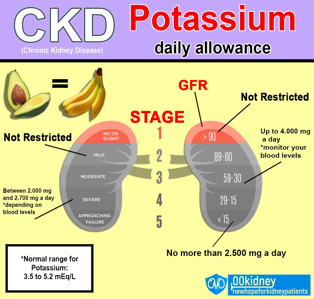 Life with ckd dialysis part 1 – Artofit