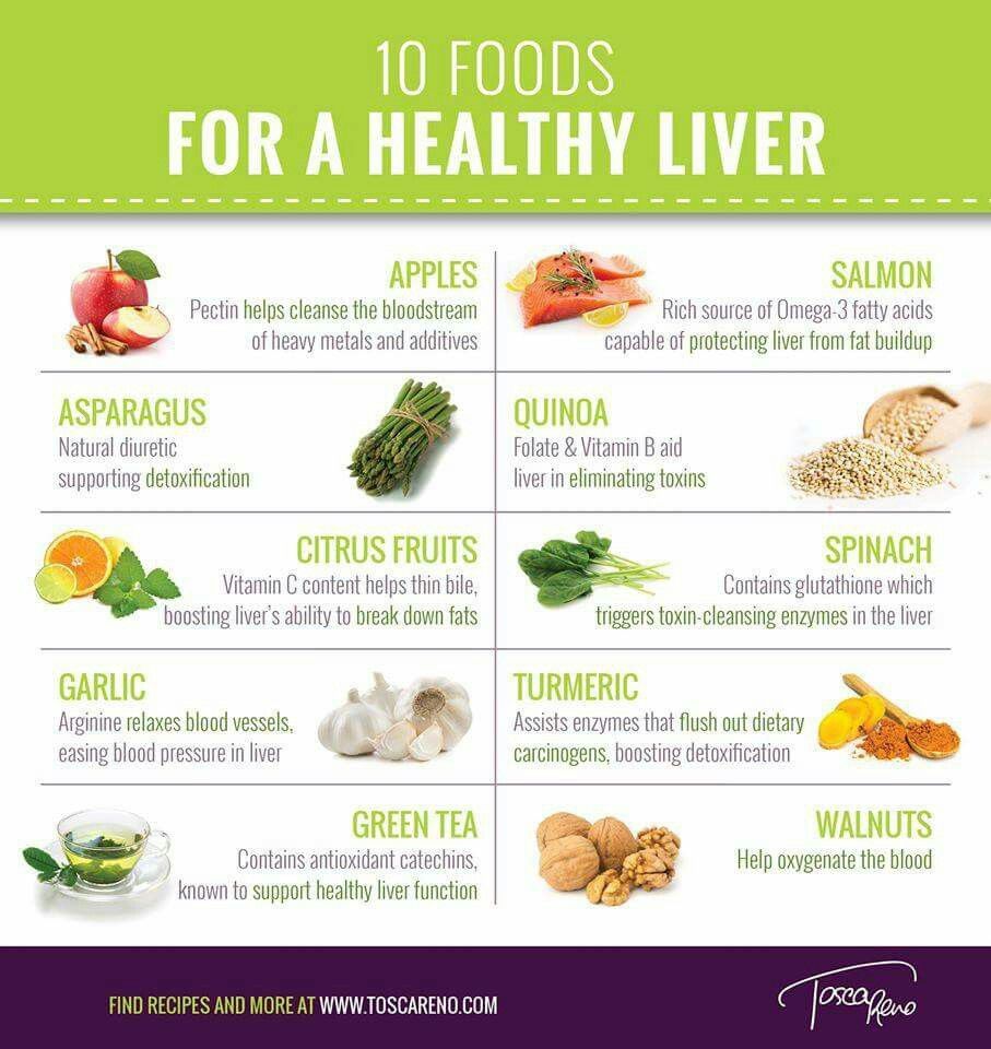 Liver Health Tips