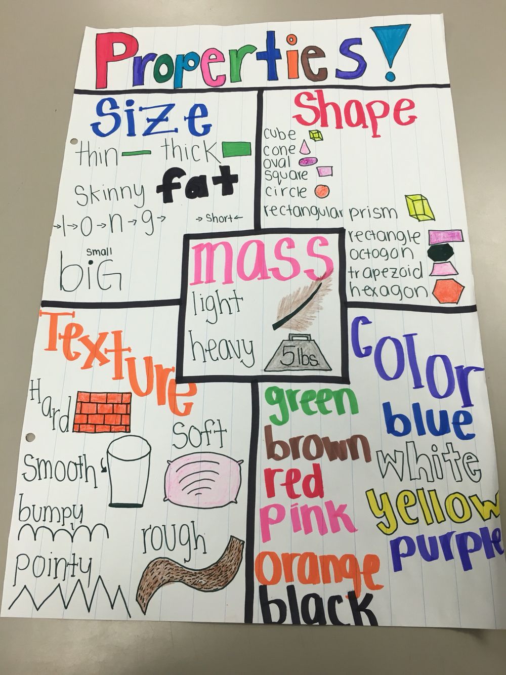 Physical Properties Anchor Chart