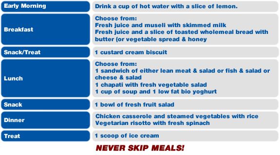 Sample Diet Plan for a Healthy Lifestyle