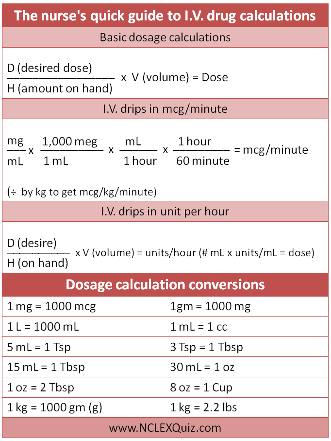 I.V. Drug Calculations Cheat Sheet | Nursing school notes, Nursing ...