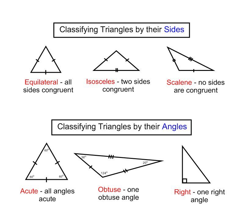 Classifying Triangles By Angles Worksheet