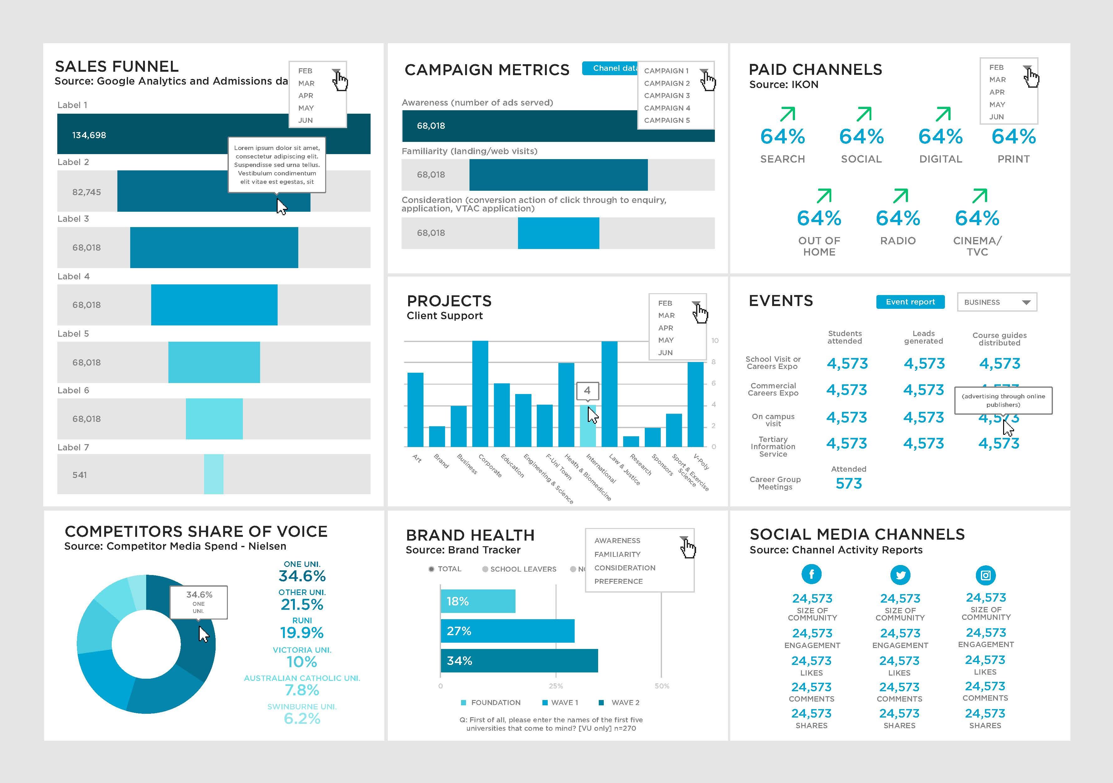 Tableau Kpi Dashboard Templates, Web Tableau Sales Kpi Dashboard.