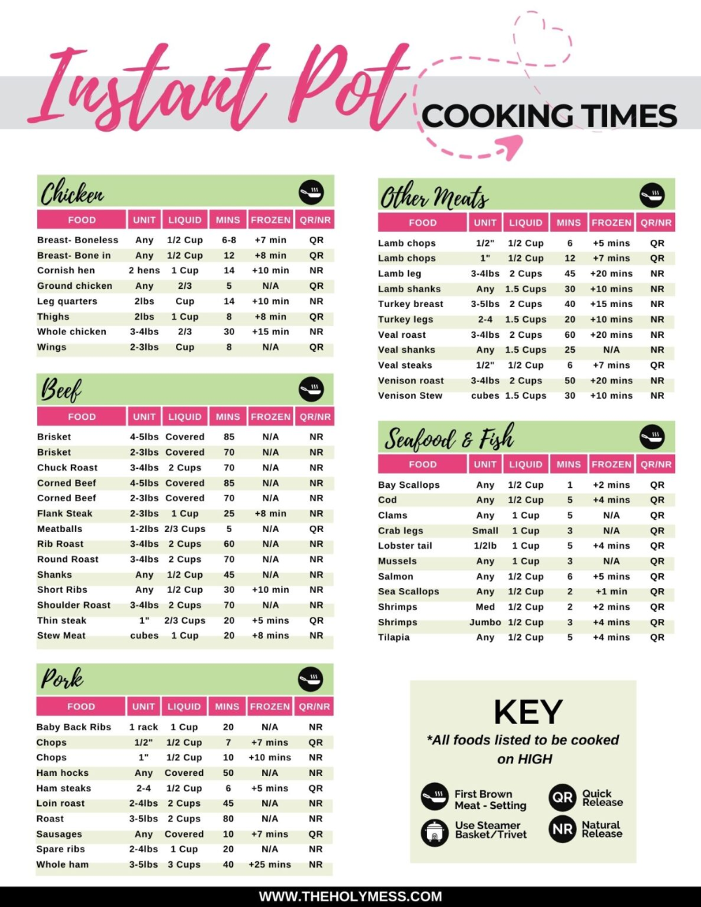 Instant Pot Cooking Times Cheat Sheet | Instant pot, Instant pot dinner ...