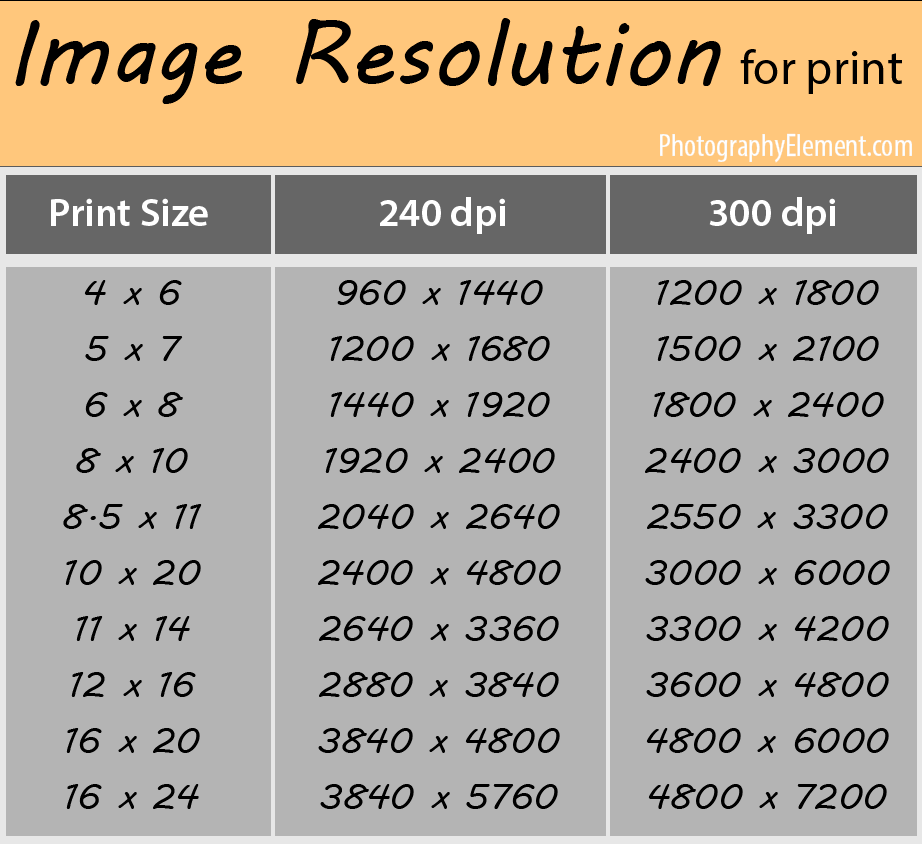 Resolution Print Size Chart Photoshopactionscolor Photoshop | Hot Sex ...