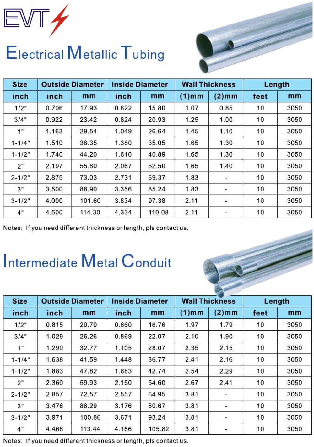 Emt Conduit Fill Chart Nec