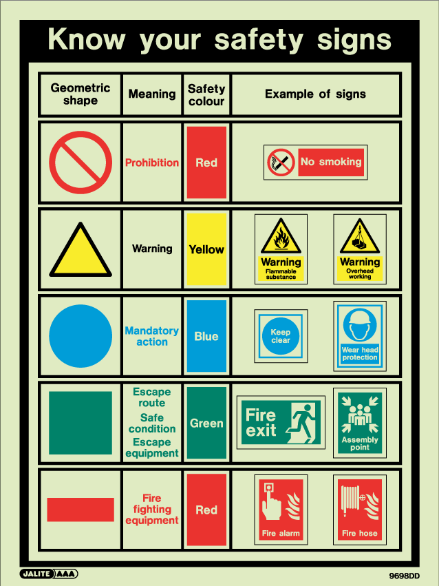 404 Not Found | Safety signs and symbols, Health and safety poster ...