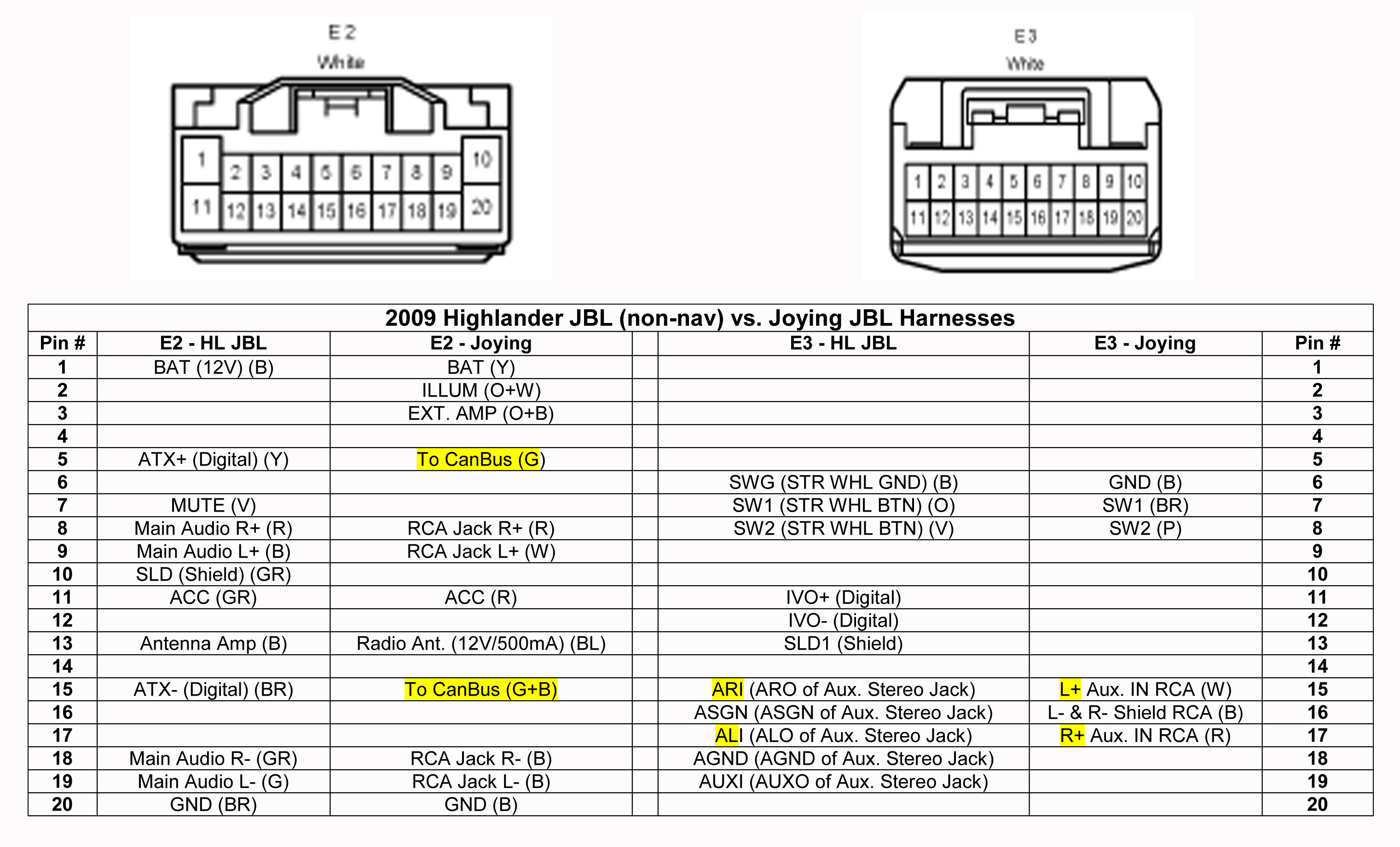 2001 Toyota Camry Radio Wiring Diagram