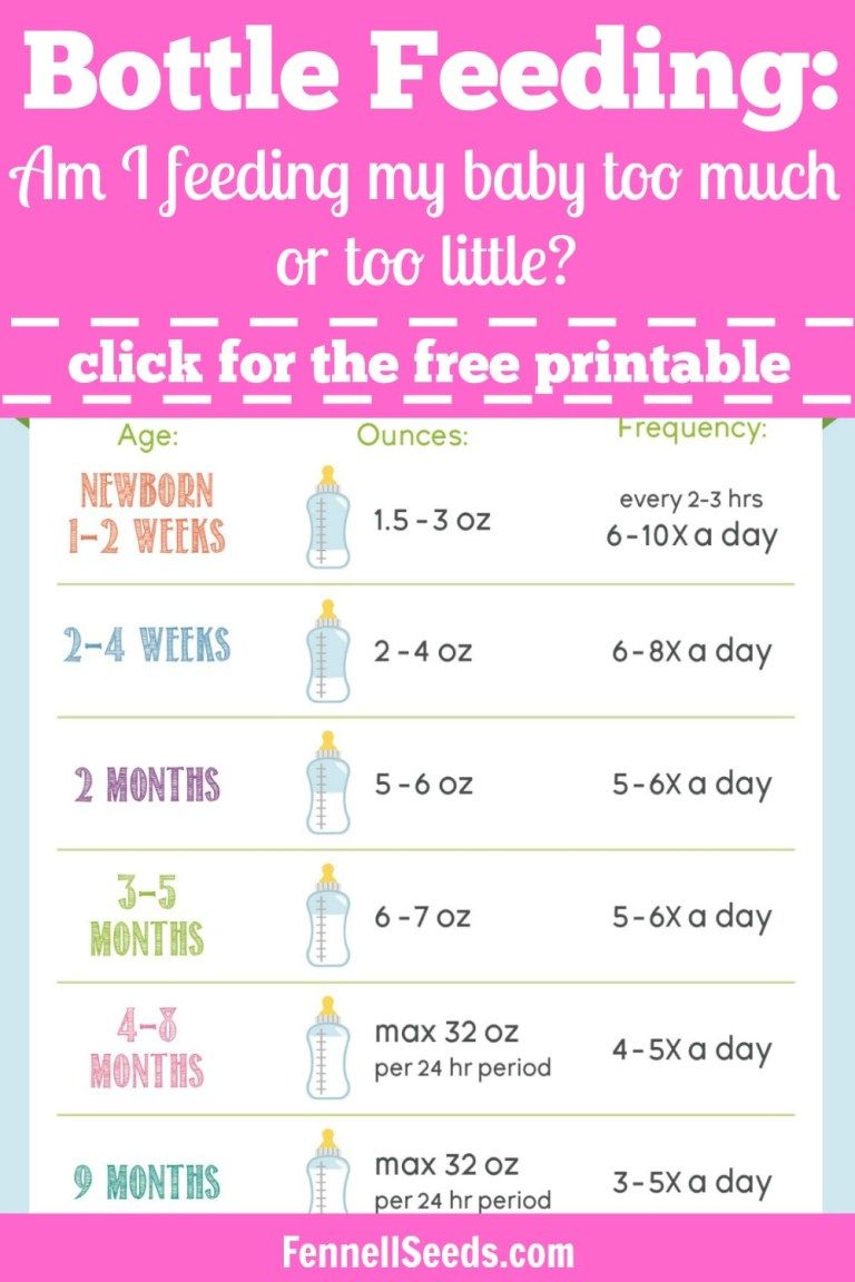 Baby Formula Measurement Chart