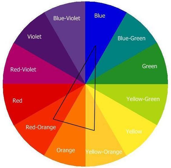 astuces - BLOG DE CESCLO2 | Paint color wheel, Color wheel art projects ...