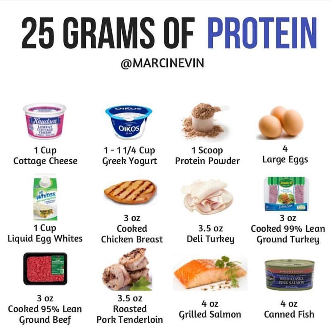 Grams Of Protein Chart