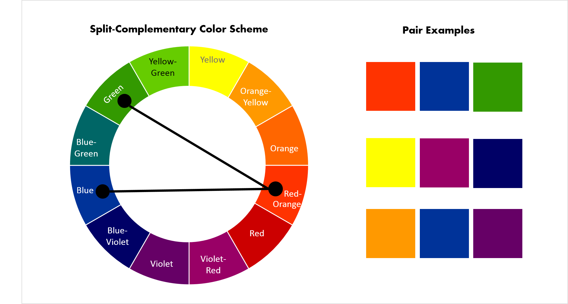 What Happens When You Mix Complementary Colors - Norton Robert