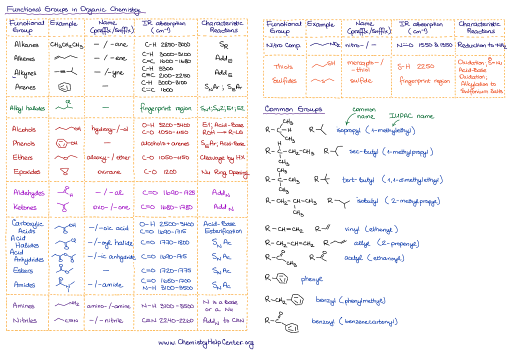 Organic Chemistry 2 Cheat Sheet - Remotepc.com