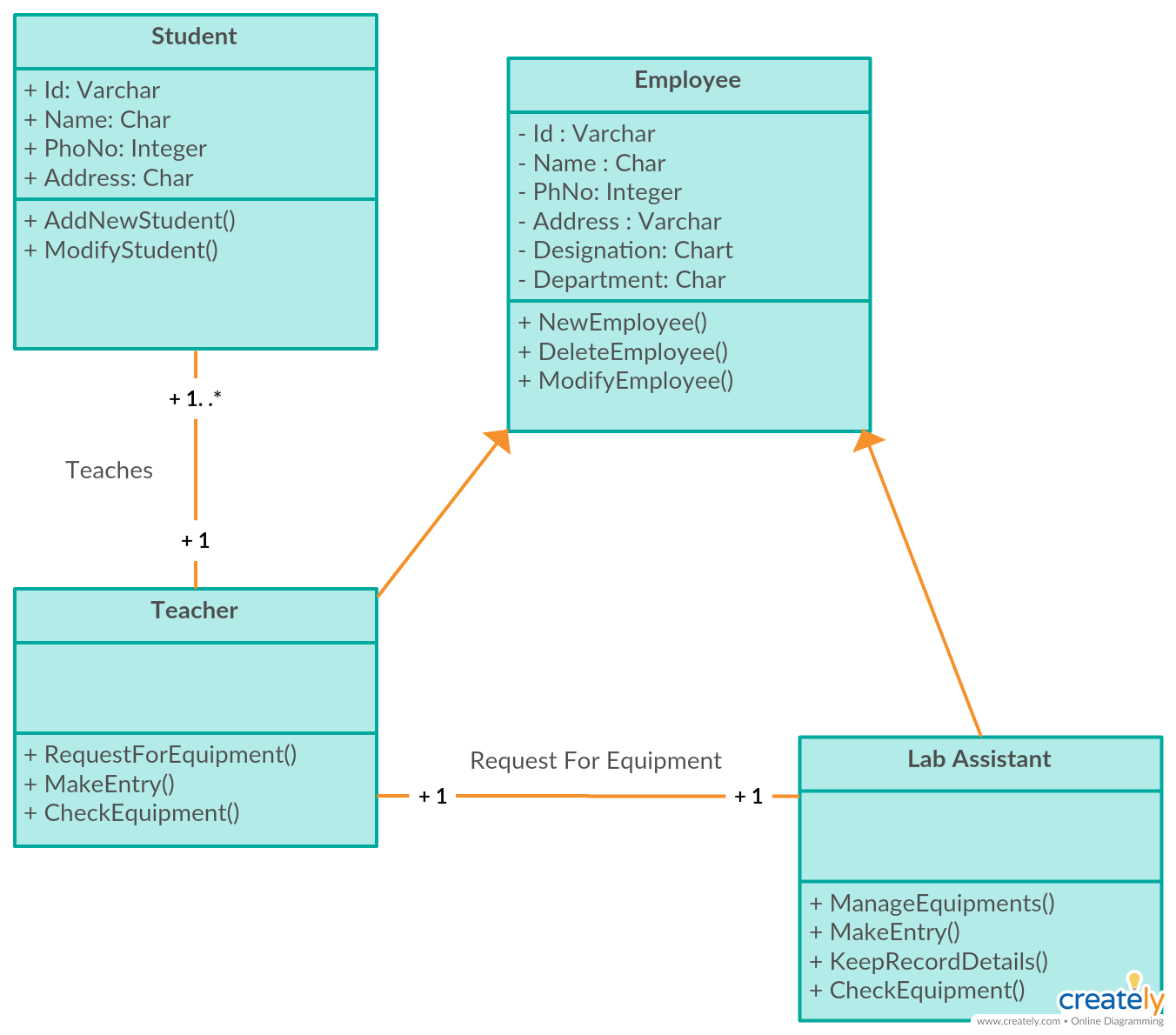 The ultimate class diagram tutorial to help model your systems easily ...