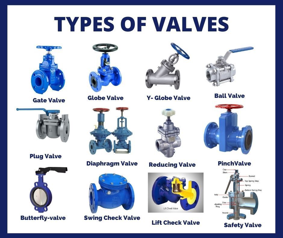 This lecture covers in detail about defination of vavle , parts of a ...