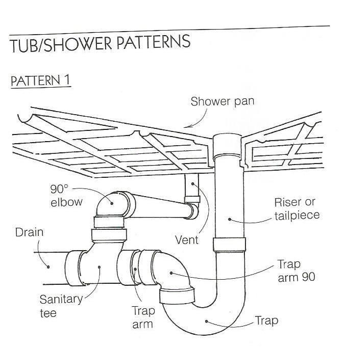 Basement Shower Drain Plumbing Diagram / Bathtub P Trap In Concrete