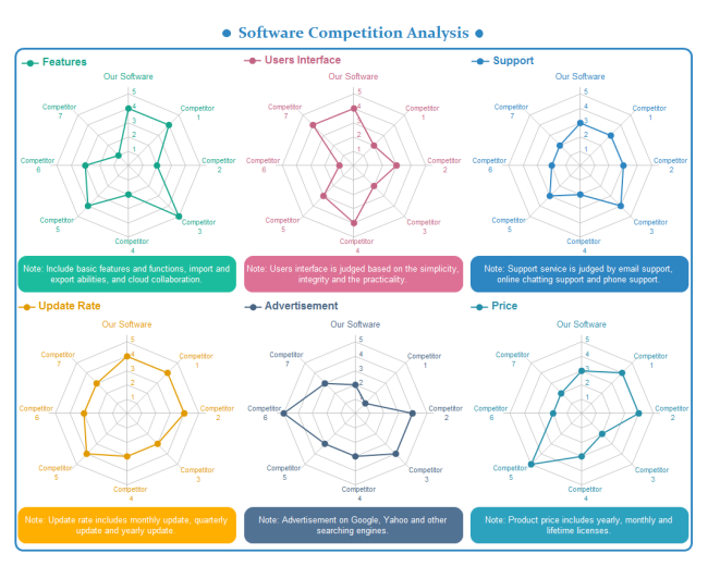 Competitive Analysis Spider Chart Spider Chart, Spider Diagram ...