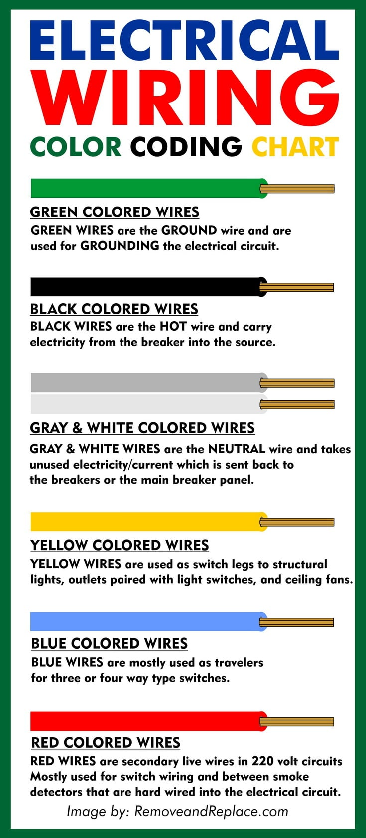 Residential Electrical Wiring Color Code