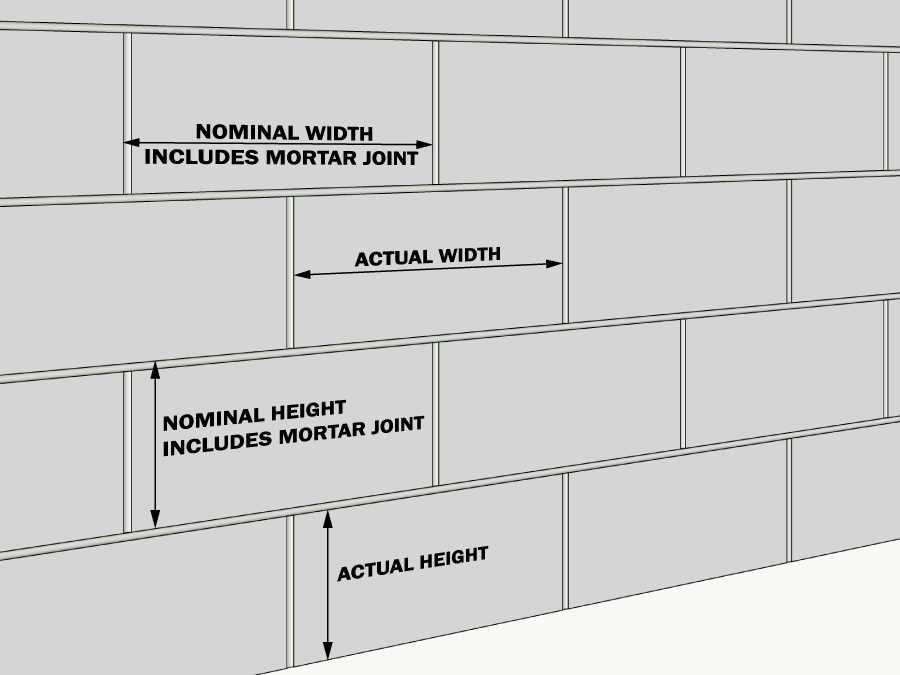 Concrete block cmu sizes shapes and finishes – Artofit