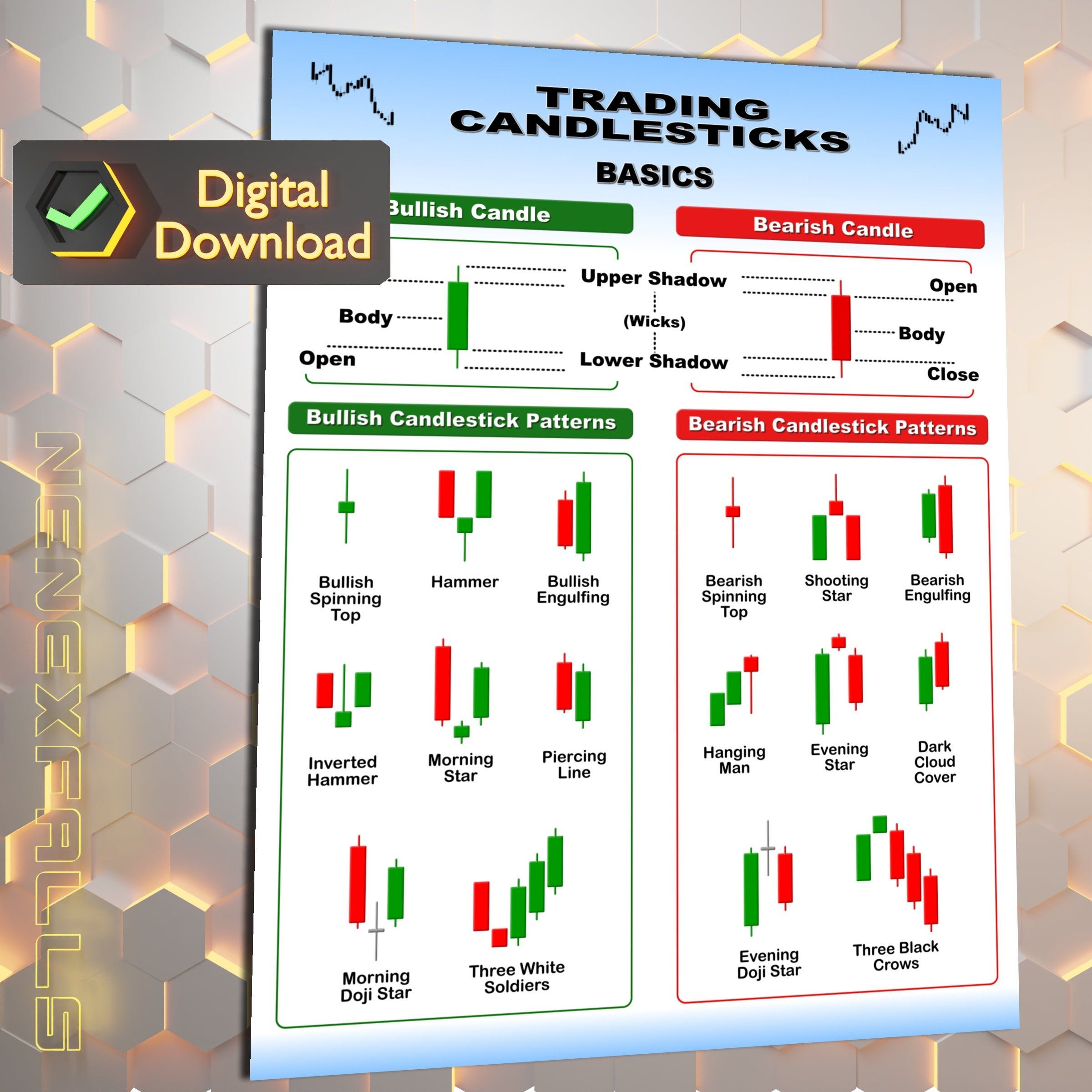 Candlestick Patterns Cheat Sheet, Bullish Candlestick Patterns, Stays ...