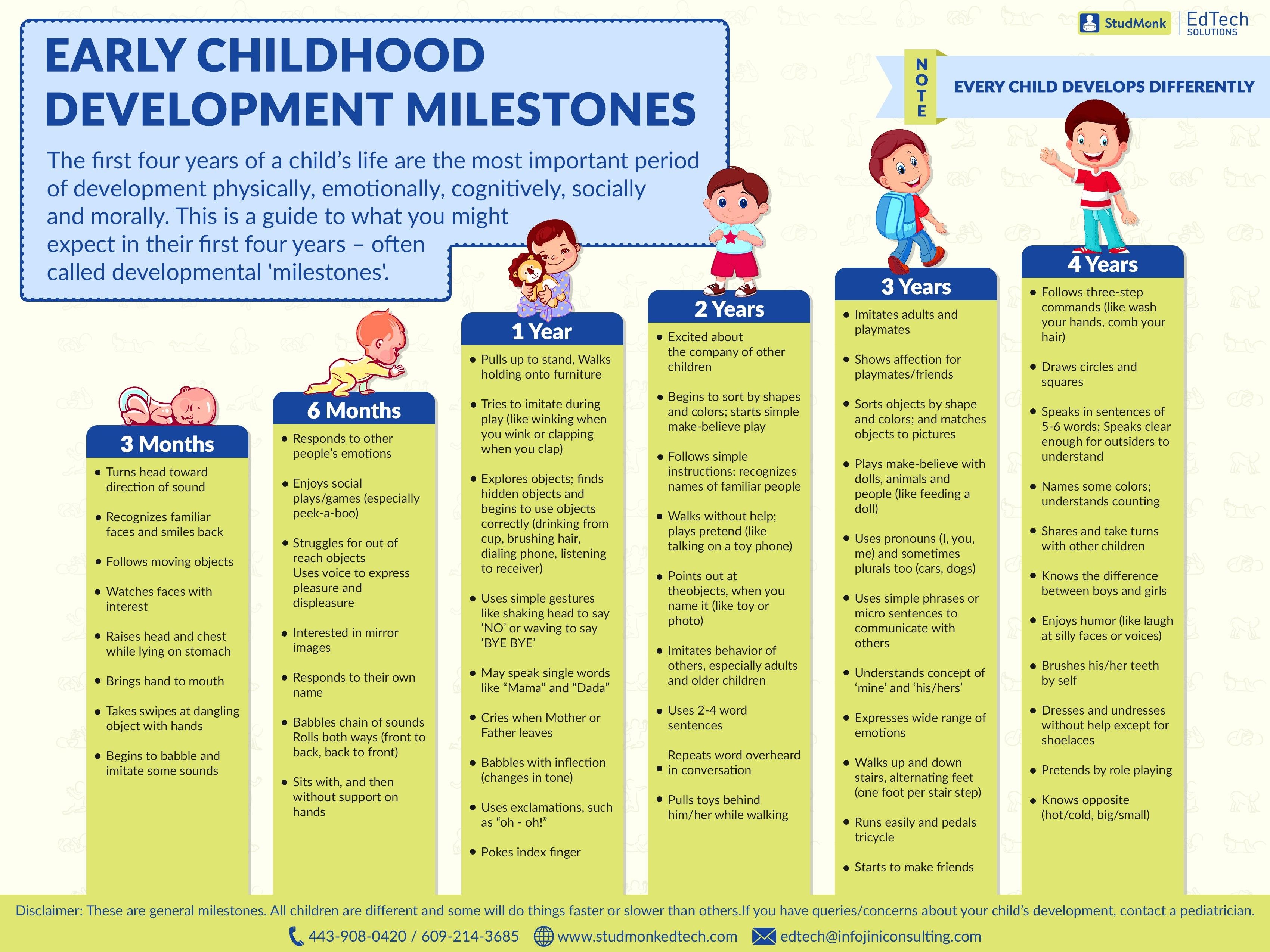 Premature Baby Milestones Chart Awesome Baby Milestones Of Premature ...