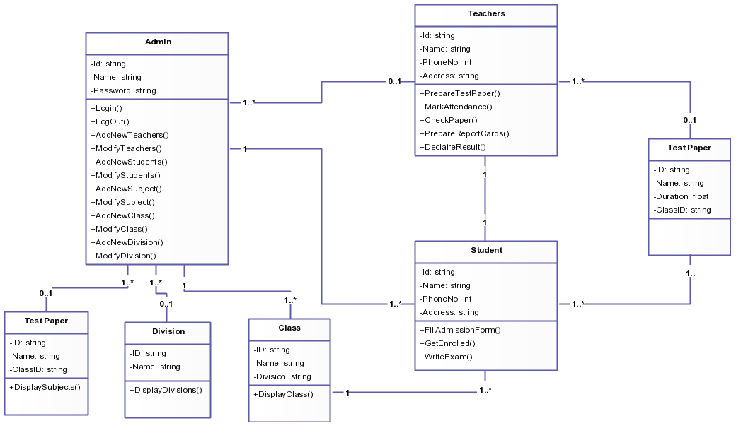 Class Diagram Templates to Instantly Create Class Diagrams | Creately ...