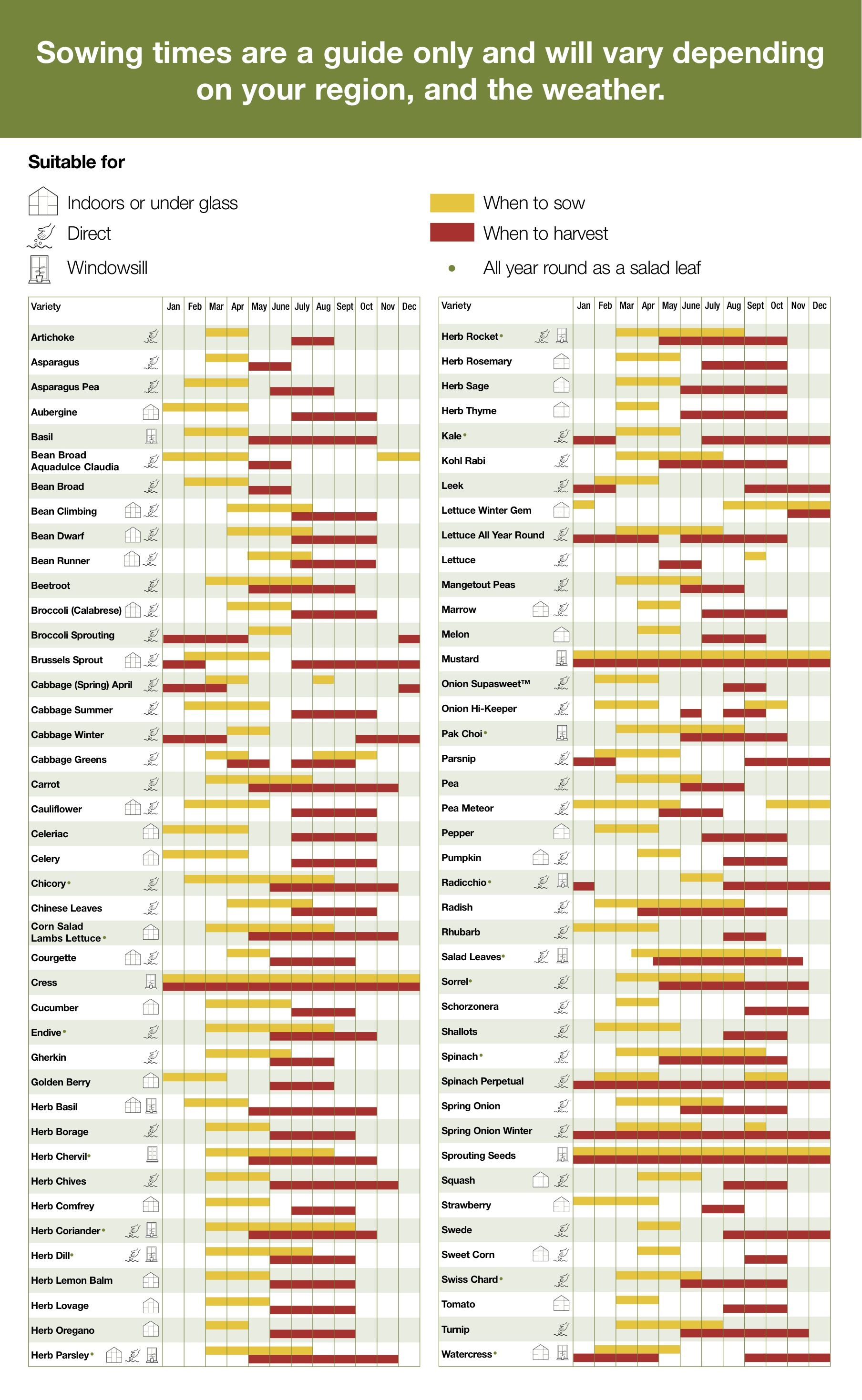 Seed saving, Seed planting calendar, Planting calendar