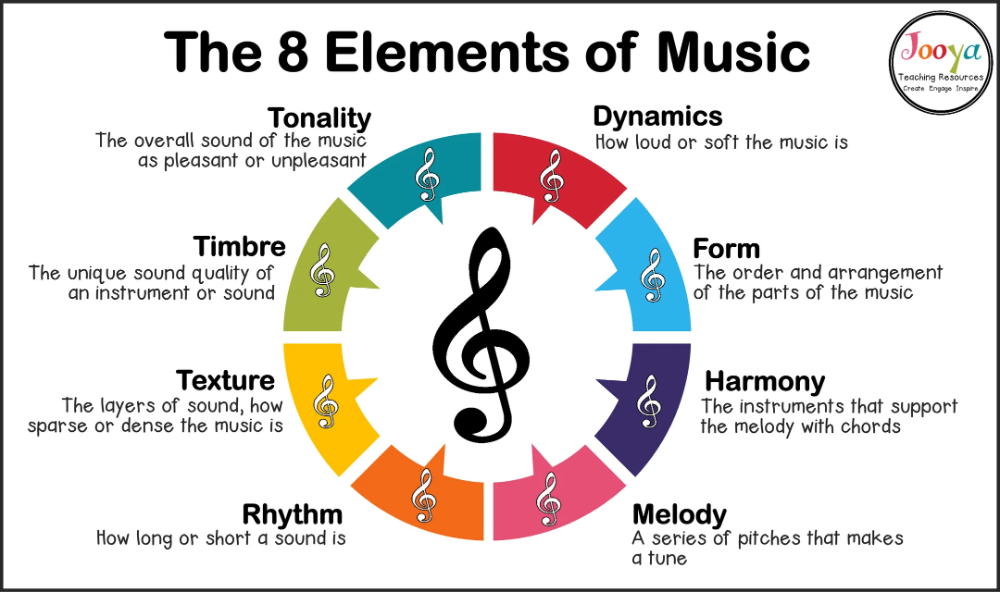 Types of music compositions - Wasav