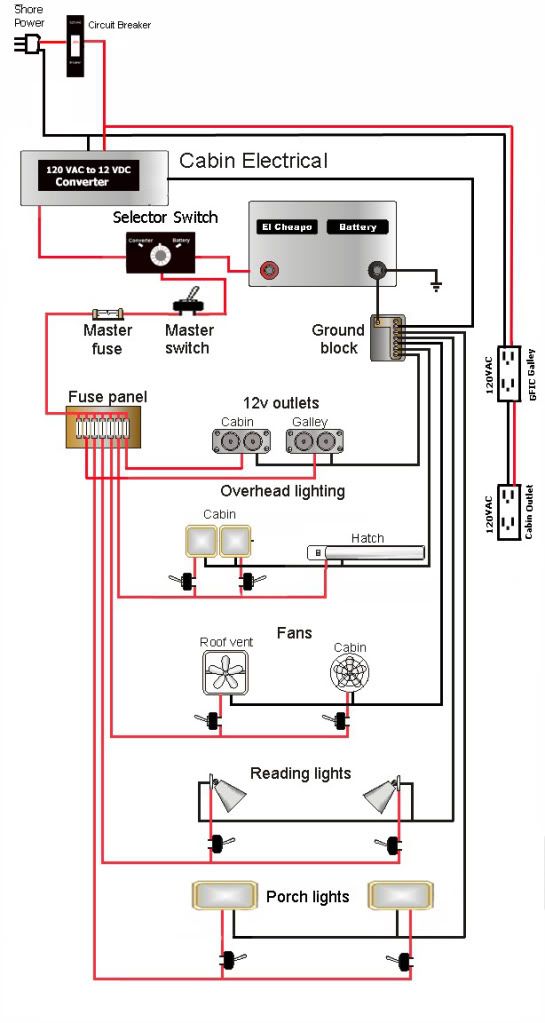 Basic Solar Truck Camper Wiring