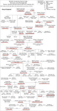 The Normans and The Plantagenets European History, British History ...