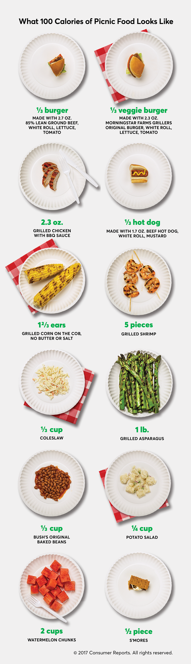 What 100 Calories Of Picnic Foods Looks Like Picnic Foods 100 Calories Food